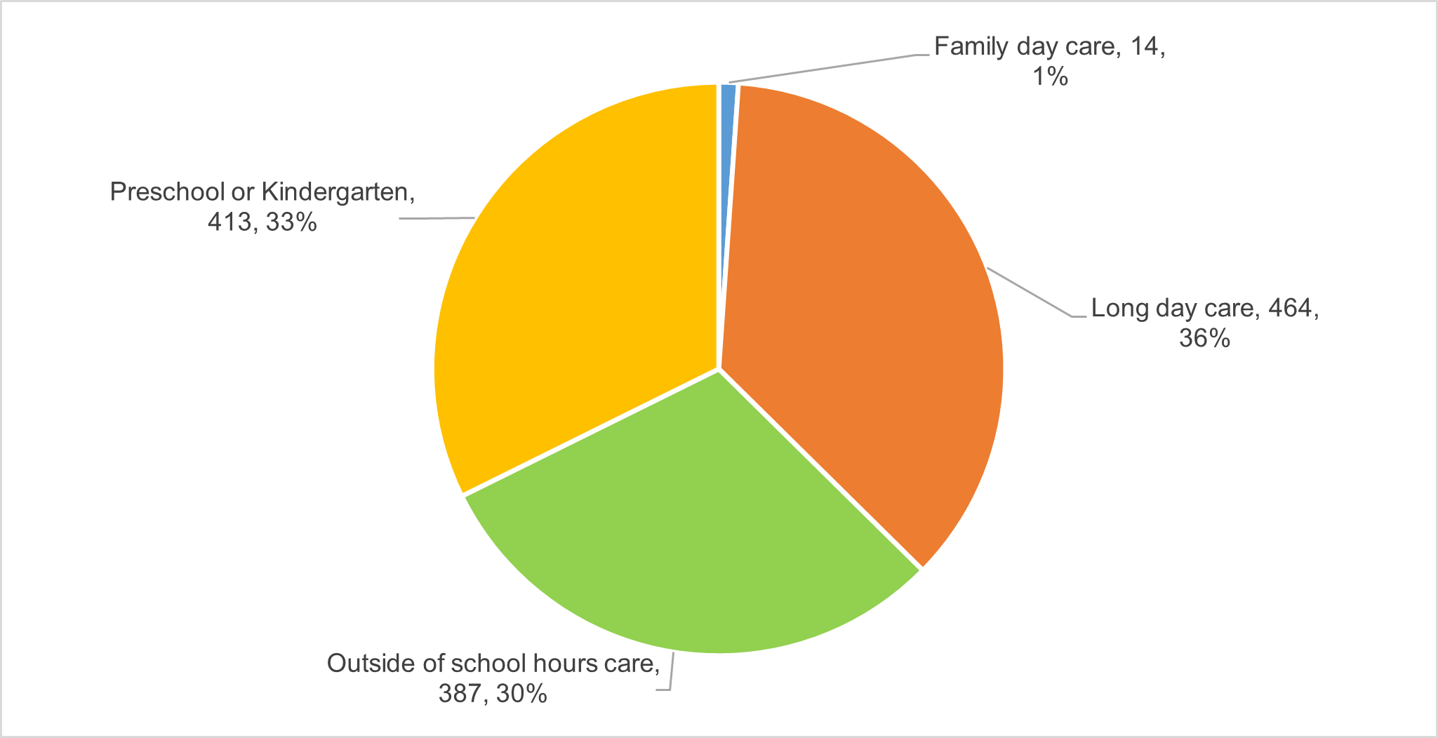 Approved services by type on 30 June 2023